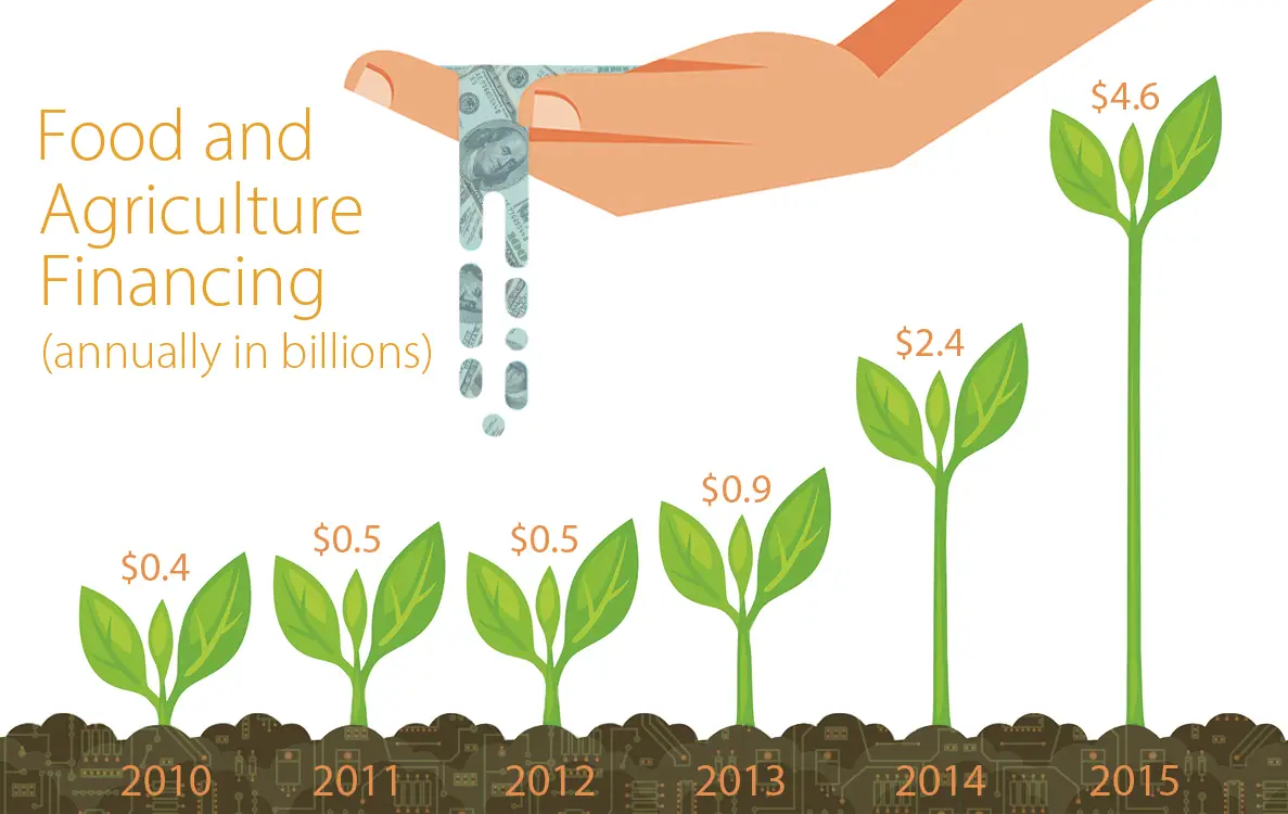 Food Tech graphic small.jpg